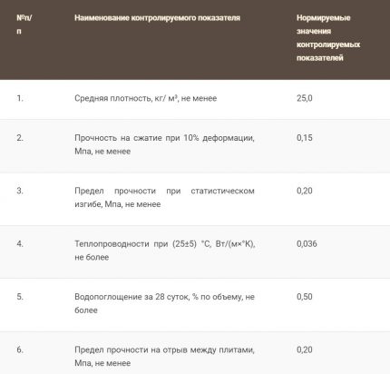 Đặc điểm của khối Penoplex