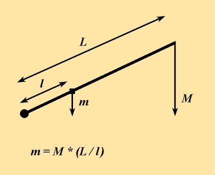 Piston pressure force calculation