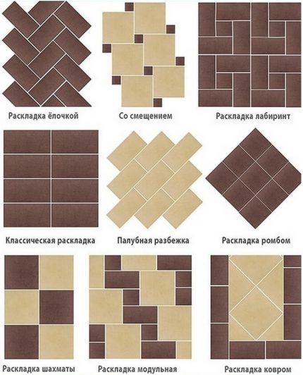 Mga Pamamaraan sa Pag-aayos ng Tile
