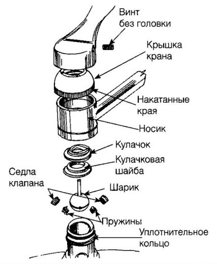 Ball Mixer Diagram