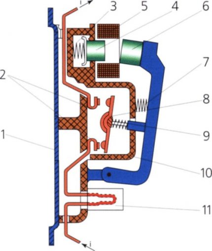 Conception du démarreur magnétique