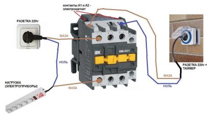 MP avec bobine 220 V