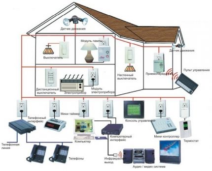 Intelligent systeemontwerp