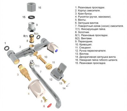Diagram ng isang two-valve mixer