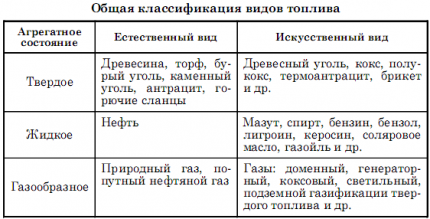 Aggregate fuel classification