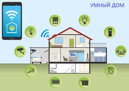 Wat is een slimme woning