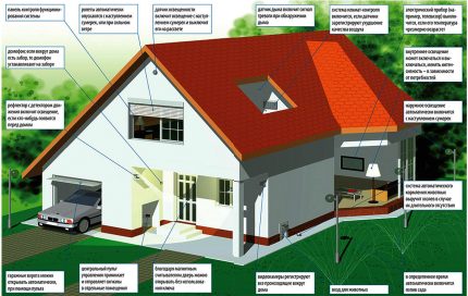 Smart Home-installatietips