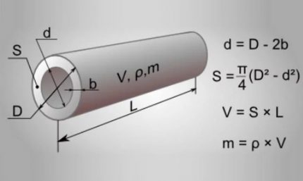 Geometrische formules om huismeesters te helpen