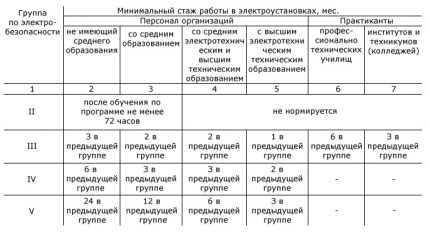 Tabela informacyjna
