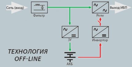 Mạch dự phòng UPS