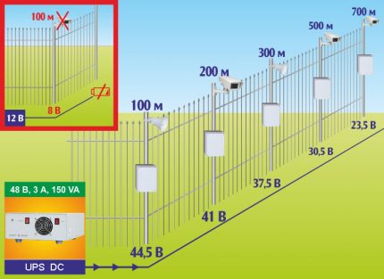 Đường dây camera quan sát