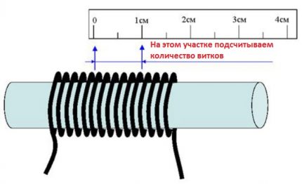 Lineaire diametermeting
