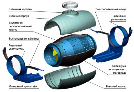 Stille kanaalventilator