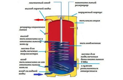 Thiết bị nồi hơi sưởi ấm gián tiếp