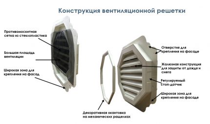 Check valve grille