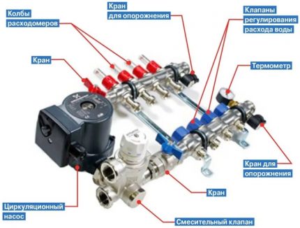 Lược thủy lực để sưởi ấm dưới sàn