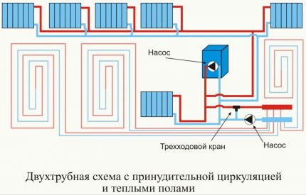 Kết hợp sưởi ấm với sưởi ấm dưới sàn