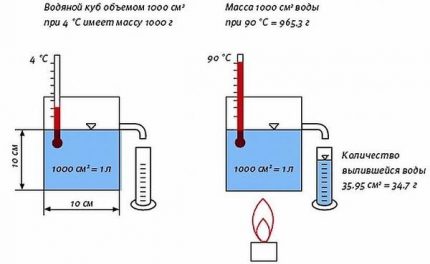 Nguyên lý hoạt động của bể mở rộng