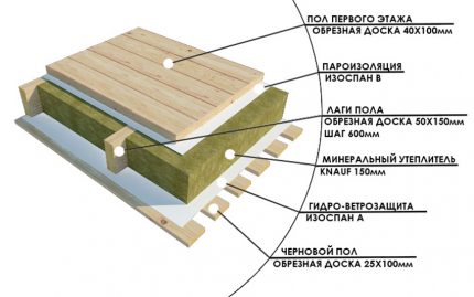 Công nghệ làm ấm lớp nền phụ