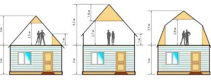 Soorten zolderkamers