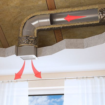 Operation of the ventilation grill