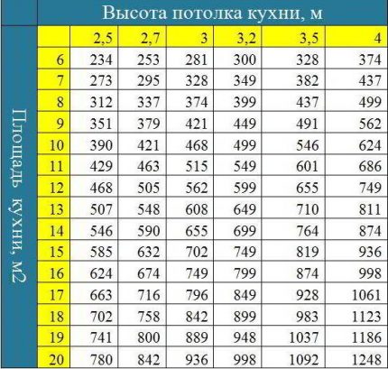 Tabela mocy