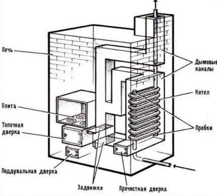 Cast Iron Battery Heat Exchanger
