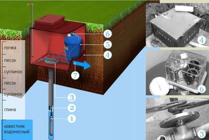 Waterput ontwerp