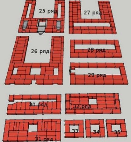 Commandes de 25 à 35 rangées