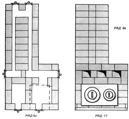 Plan du plancher du poêle russe