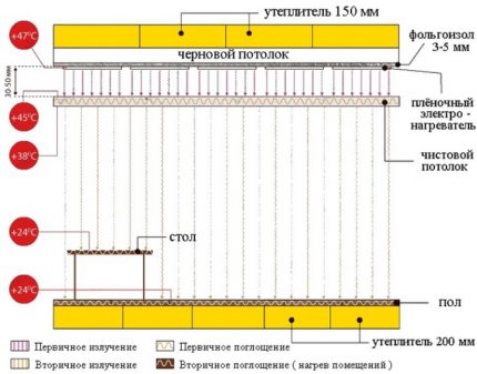 Schemat urządzenia z filmem IR na suficie