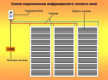 Typowy układ podłogi z folią na podczerwień