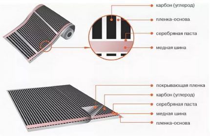 Struktura filmowego systemu podczerwieni