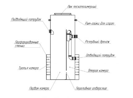 Schéma de la fosse septique SANI-S