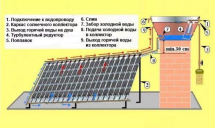 Diagram ng mga kable