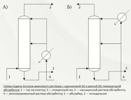 Het schema om een ​​oplossing met dezelfde temperatuur te leveren