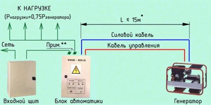 Automatisch startcircuit