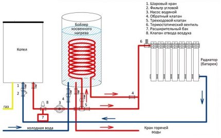 Aansluitschema via verwarmingscircuit