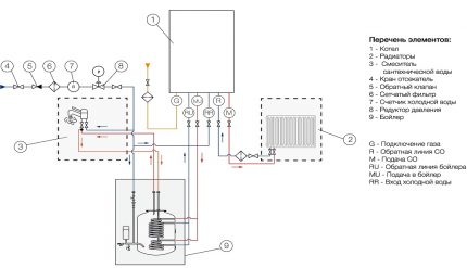 Aansluitschema van een dubbelcircuitketel op BKN