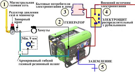 Aarding gasgenerator