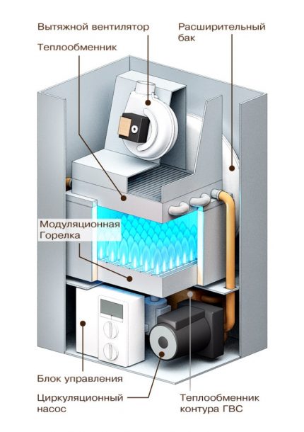 Het apparaat van de gaswarmtegenerator