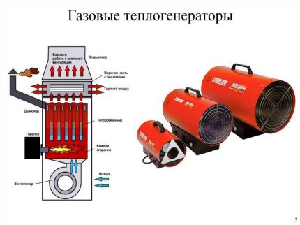 Sectionele gaswarmtegenerator