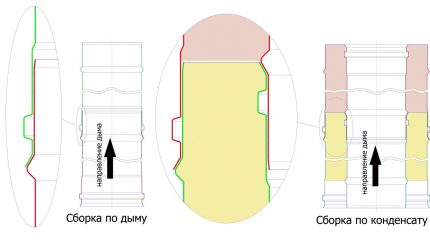 Schoorsteen installatie diagram