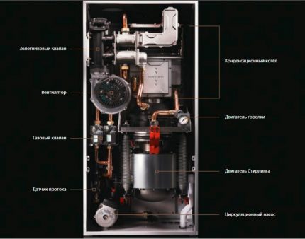 Gas boiler design with additional electricity generator