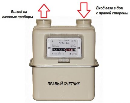 Juiste teller