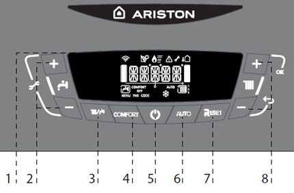 De indeling van het bedieningspaneel van de gasketel Ariston
