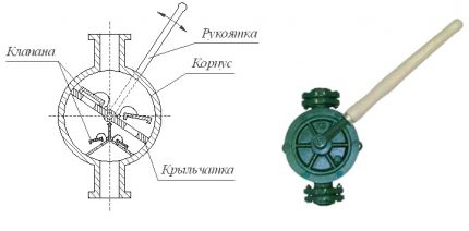 Schoep Handpomp Diagram