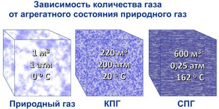 Trạng thái hóa lỏng và khí