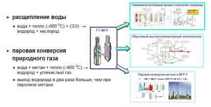 Ưu và nhược điểm của hydro hóa lỏng