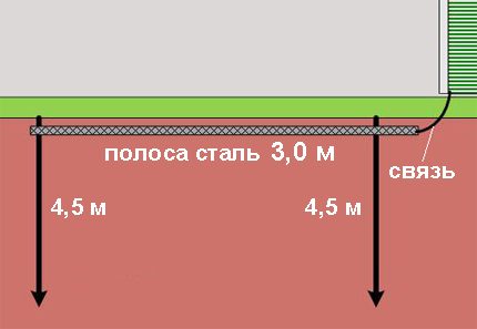 Obwód uziemiający kotła gazowego dla dwóch styków elektrody